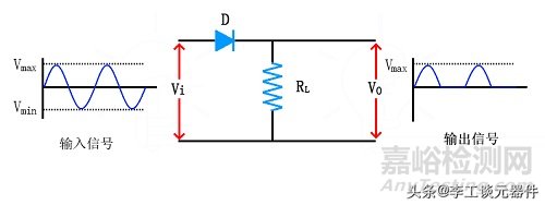 二極管限幅電路的工作原理和作用