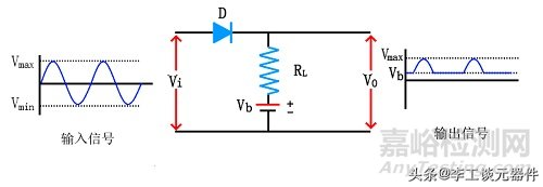 二極管限幅電路的工作原理和作用