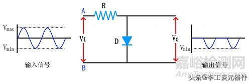 二極管限幅電路的工作原理和作用