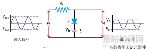 二極管限幅電路的工作原理和作用