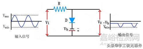 二極管限幅電路的工作原理和作用