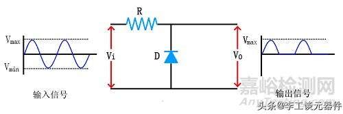 二極管限幅電路的工作原理和作用