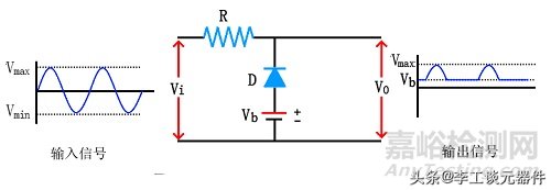二極管限幅電路的工作原理和作用