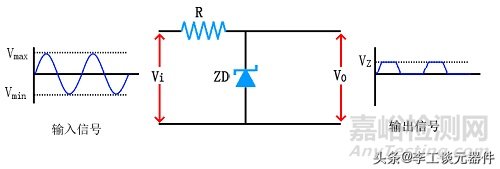 二極管限幅電路的工作原理和作用