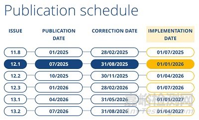 第12.3版《歐洲藥典》發(fā)布2026年7月1日生效