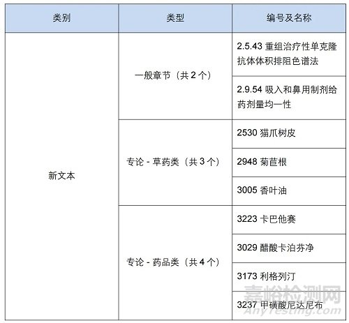 第12.3版《歐洲藥典》發(fā)布2026年7月1日生效