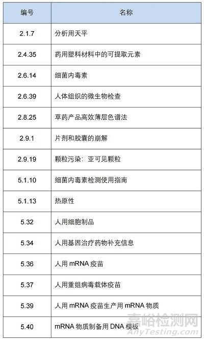 第12.3版《歐洲藥典》發(fā)布2026年7月1日生效