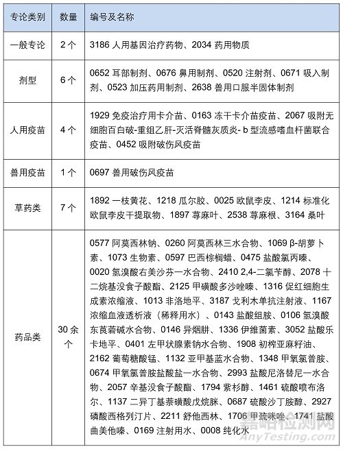 第12.3版《歐洲藥典》發(fā)布2026年7月1日生效