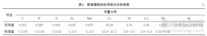 17-4PH鋼螺栓斷裂失效分析