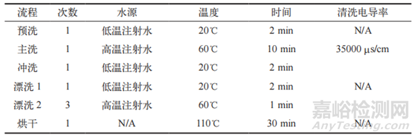 血液制品分裝器具清潔與驗(yàn)證方法