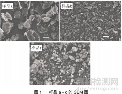 碳材料形貌與結(jié)構(gòu)對電池循環(huán)性能影響！