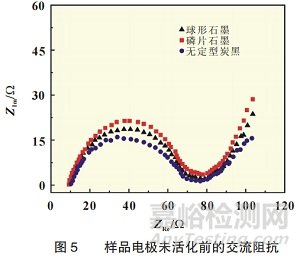 碳材料形貌與結(jié)構(gòu)對電池循環(huán)性能影響！