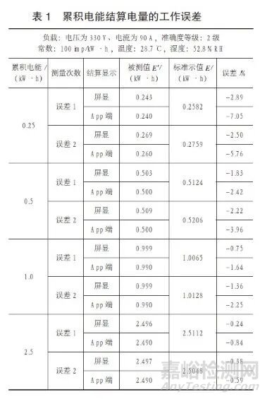 電動(dòng)汽車充電樁強(qiáng)檢中發(fā)現(xiàn)的問題分析
