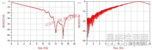 高速高頻PCB設計中過孔殘樁的影響