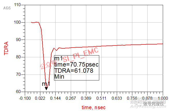 高速高頻PCB設計中過孔殘樁的影響