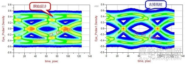 高速高頻PCB設計中過孔殘樁的影響