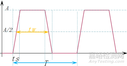 EMC機(jī)理揭秘:噪聲的本質(zhì)和信號(hào)的頻譜