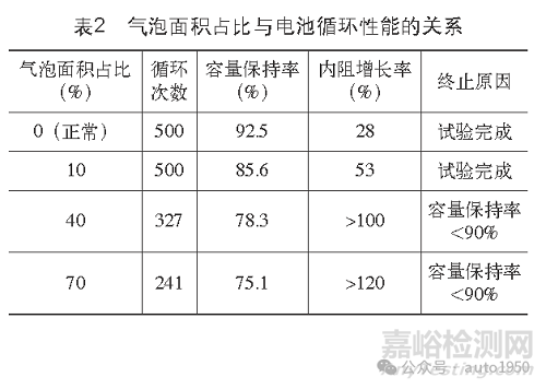 動(dòng)力電池精密涂布工藝氣泡缺陷優(yōu)化研究