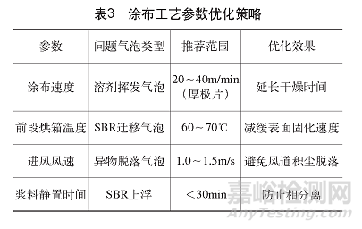 動(dòng)力電池精密涂布工藝氣泡缺陷優(yōu)化研究