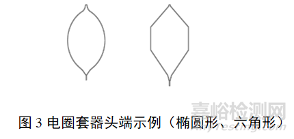 軟性內(nèi)窺鏡用高頻手術(shù)器械研發(fā)實(shí)驗(yàn)要求、主要風(fēng)險(xiǎn)與相關(guān)標(biāo)準(zhǔn)