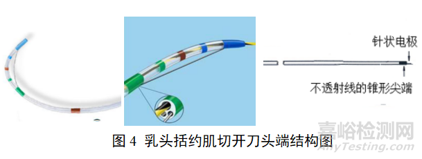 軟性內(nèi)窺鏡用高頻手術(shù)器械研發(fā)實(shí)驗(yàn)要求、主要風(fēng)險(xiǎn)與相關(guān)標(biāo)準(zhǔn)