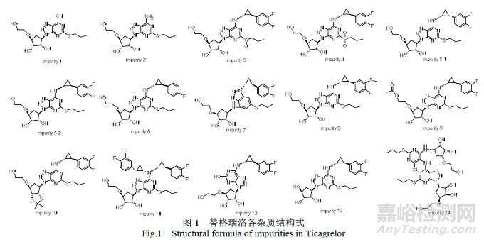 替格瑞洛片有關(guān)物質(zhì)的毒理評(píng)價(jià)及含量分析