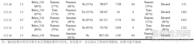 替格瑞洛片有關(guān)物質(zhì)的毒理評(píng)價(jià)及含量分析