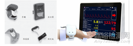 剛剛，自動無創(chuàng)血壓計臨床準確度驗證審評要點征求意見（附全文）