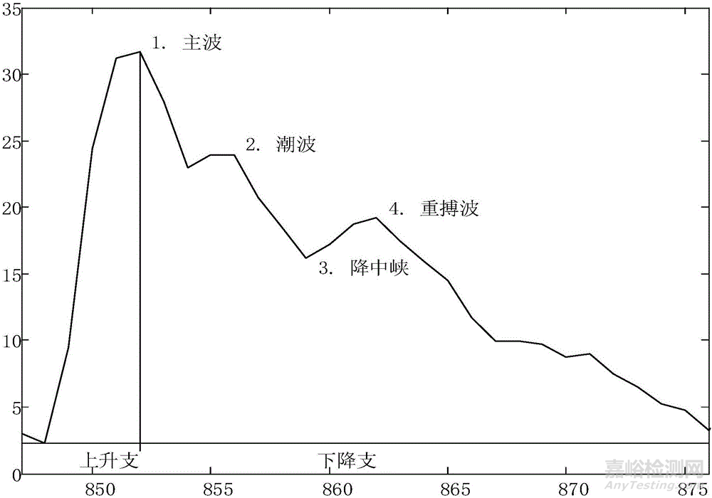 剛剛，自動無創(chuàng)血壓計臨床準確度驗證審評要點征求意見（附全文）