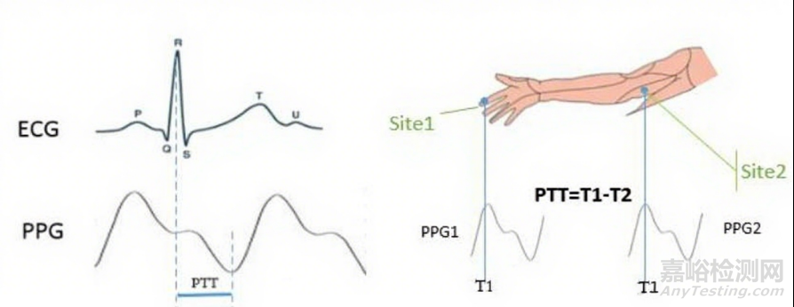 剛剛，自動無創(chuàng)血壓計臨床準確度驗證審評要點征求意見（附全文）