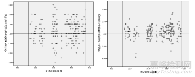 剛剛，自動無創(chuàng)血壓計臨床準確度驗證審評要點征求意見（附全文）