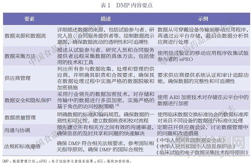 基于風(fēng)險的去中心化臨床試驗質(zhì)量管理共識（附專家點評）