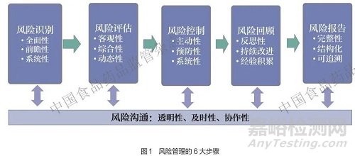 基于風(fēng)險的去中心化臨床試驗質(zhì)量管理共識（附專家點評）