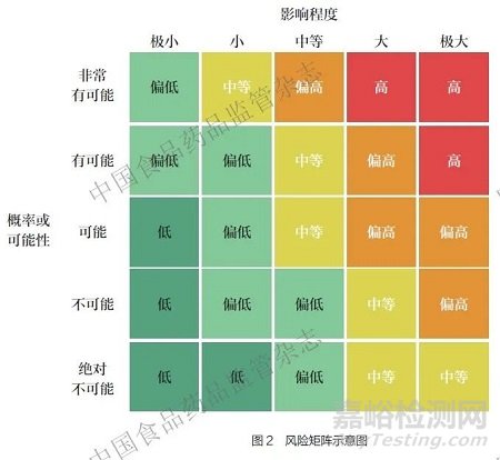 基于風(fēng)險的去中心化臨床試驗質(zhì)量管理共識（附專家點評）