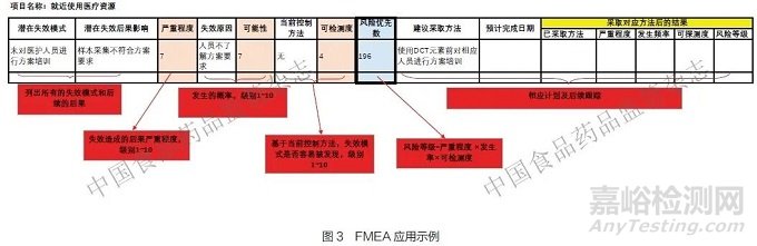 基于風(fēng)險的去中心化臨床試驗質(zhì)量管理共識（附專家點評）