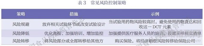 基于風(fēng)險的去中心化臨床試驗質(zhì)量管理共識（附專家點評）