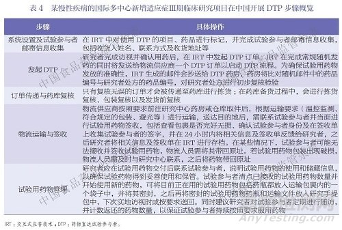 基于風(fēng)險的去中心化臨床試驗質(zhì)量管理共識（附專家點評）