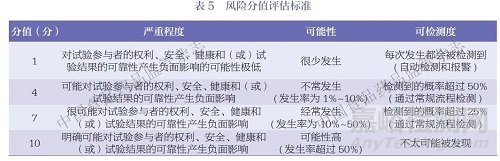 基于風(fēng)險的去中心化臨床試驗質(zhì)量管理共識（附專家點評）