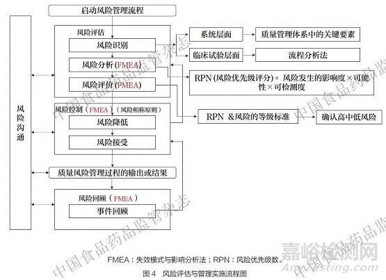 基于風(fēng)險的去中心化臨床試驗質(zhì)量管理共識（附專家點評）