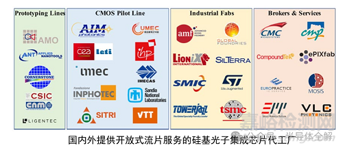 激光雷達測距及工作原理