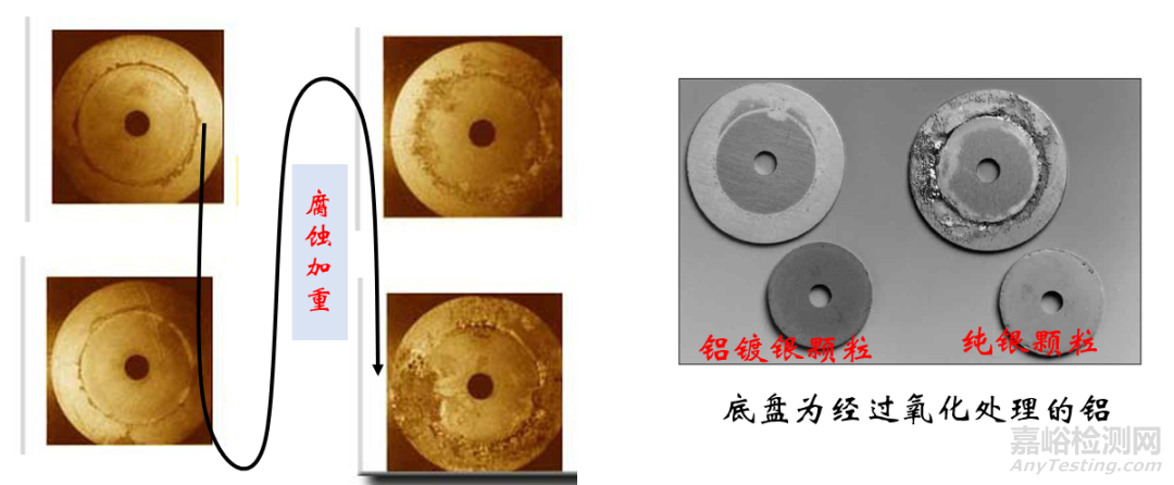 導(dǎo)電橡膠類的電磁密封襯墊有不同的導(dǎo)電填充物，怎樣選用合適的品種？