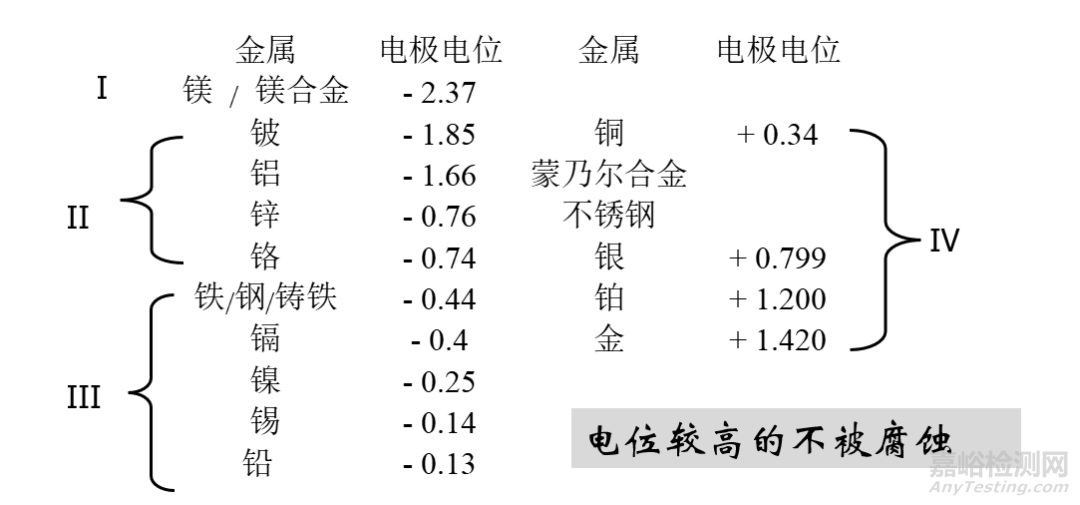 導(dǎo)電橡膠類的電磁密封襯墊有不同的導(dǎo)電填充物，怎樣選用合適的品種？