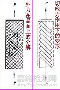 塑性變形對金屬組織和性能的影響