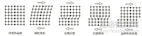 塑性變形對金屬組織和性能的影響