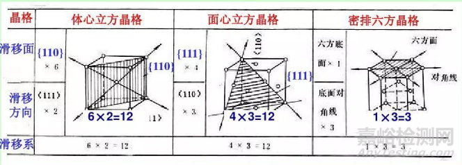 塑性變形對金屬組織和性能的影響