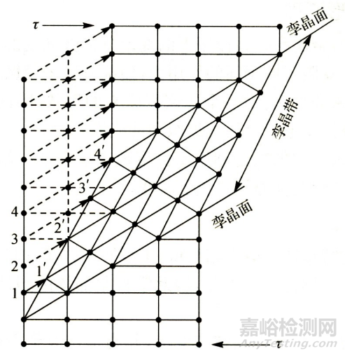 塑性變形對金屬組織和性能的影響