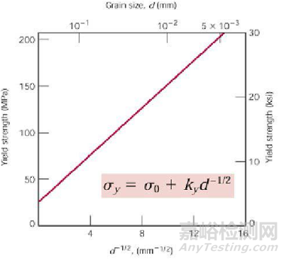 塑性變形對金屬組織和性能的影響