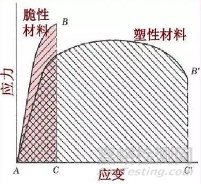 塑性變形對金屬組織和性能的影響