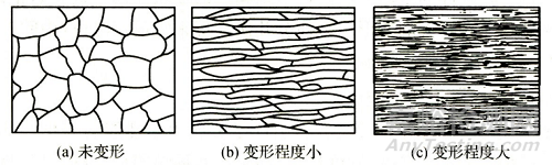 塑性變形對金屬組織和性能的影響