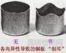 塑性變形對金屬組織和性能的影響